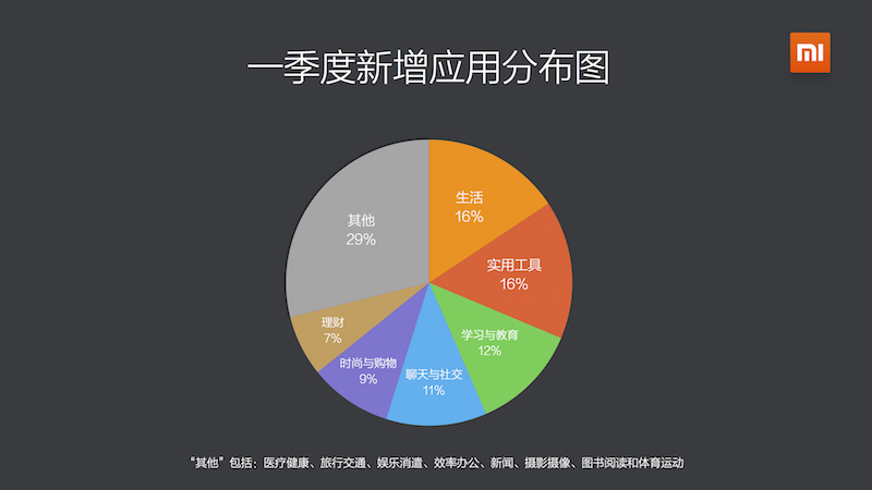 app-mi-report_2015-Q1_4