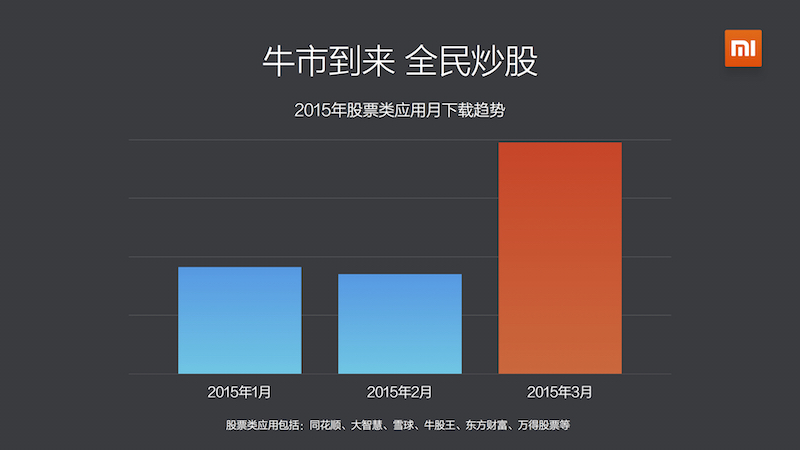 app-mi-report_2015-Q1_5