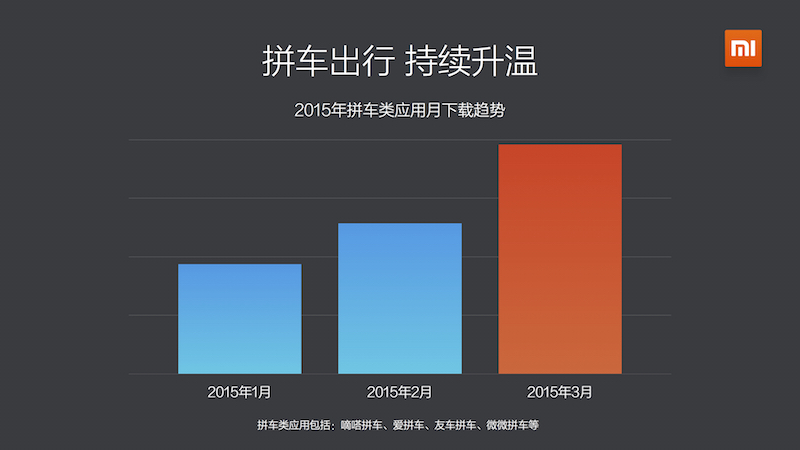 app-mi-report_2015-Q1_6