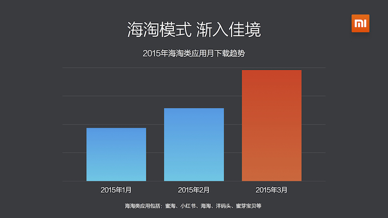 app-mi-report_2015-Q1_7
