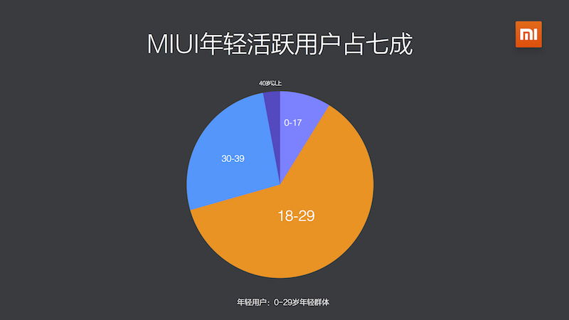 app-mi-report_2015-Q1_9