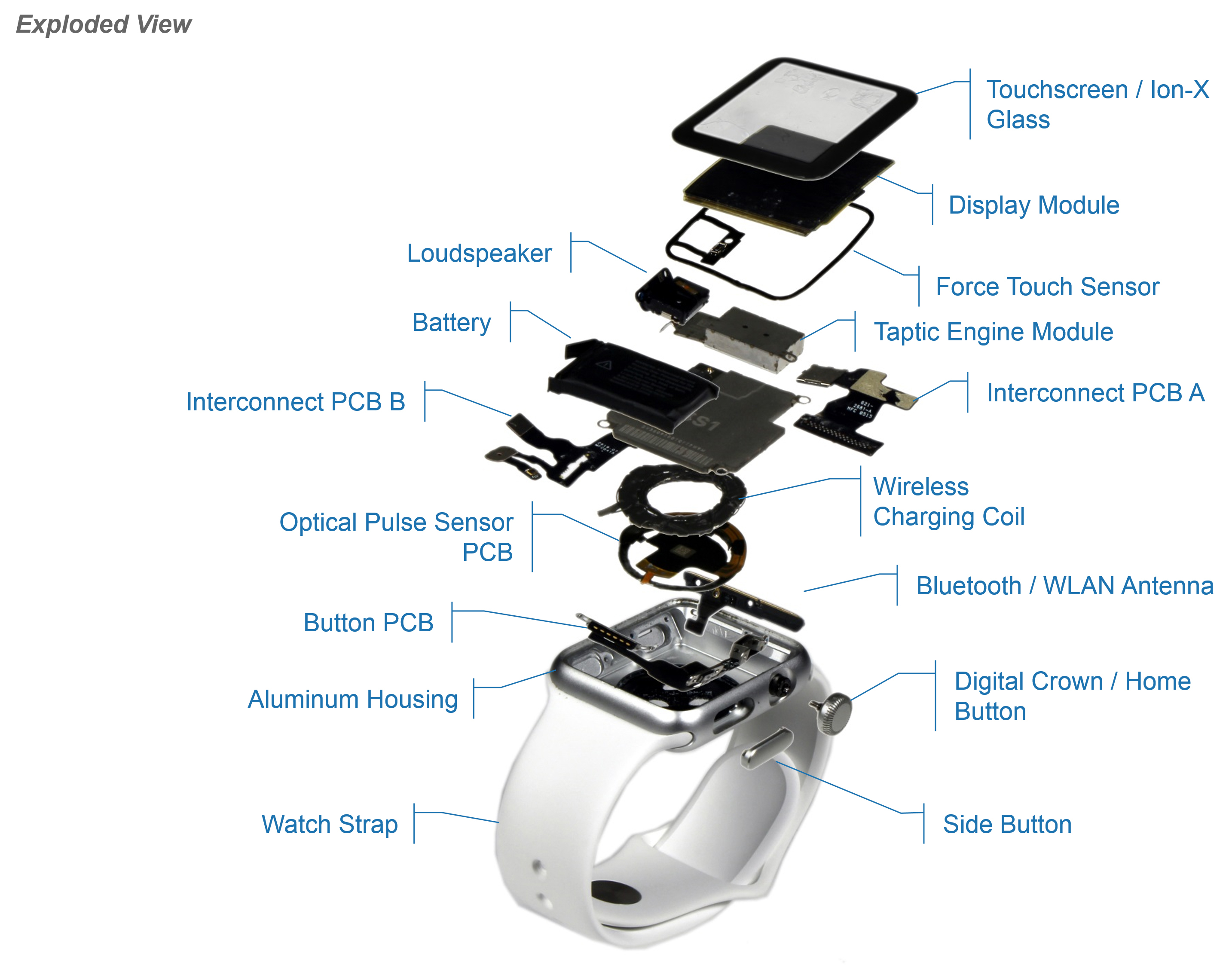 apple-watch-ihs-cost-1
