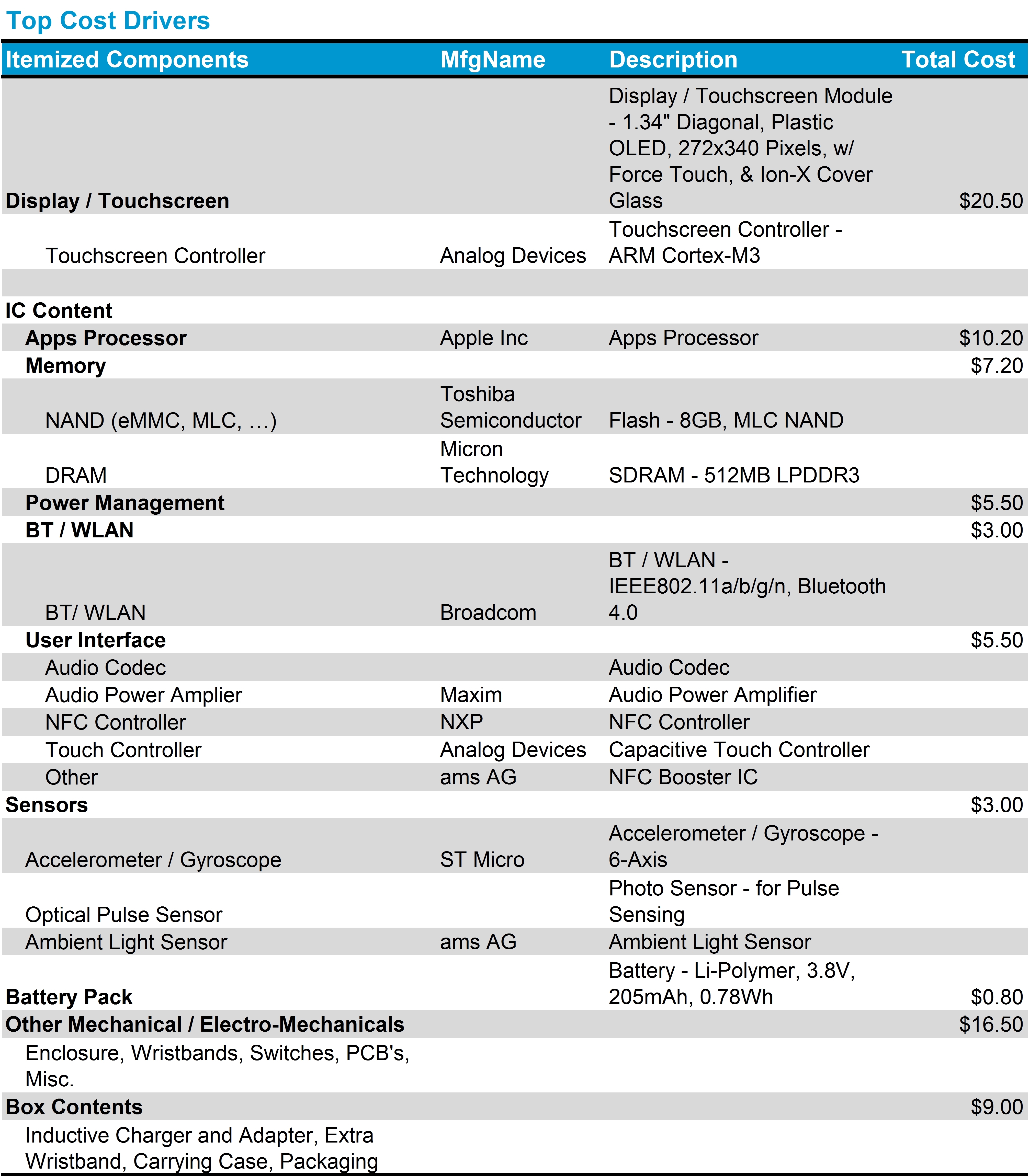 apple-watch-ihs-cost-2