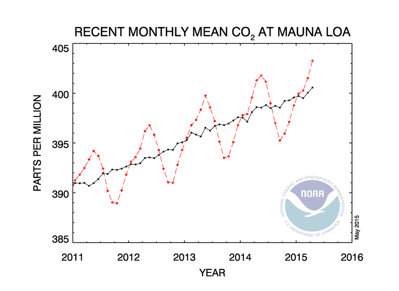co2_trend_mlo