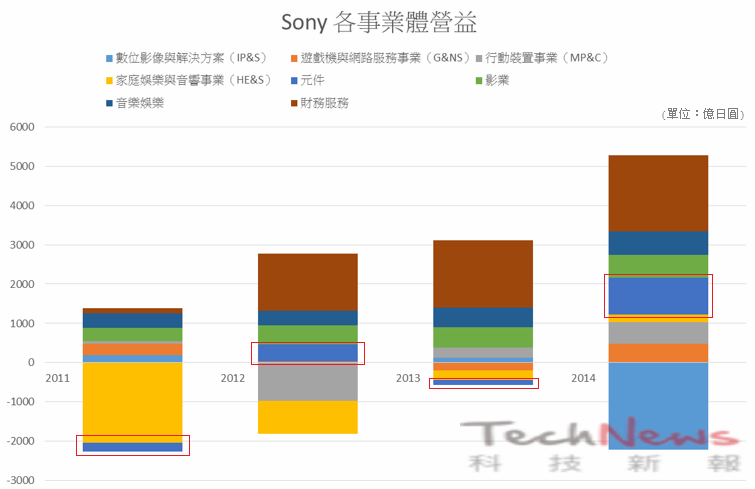 sony0505