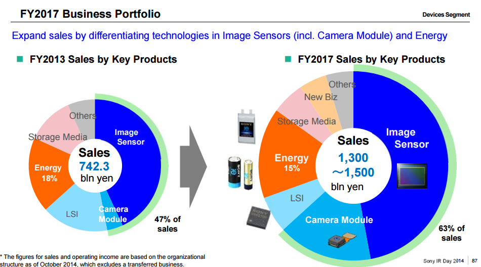 sony050605