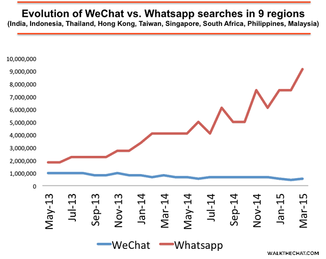 wechat-vs-whatsapp_pingwest 0511-640x510