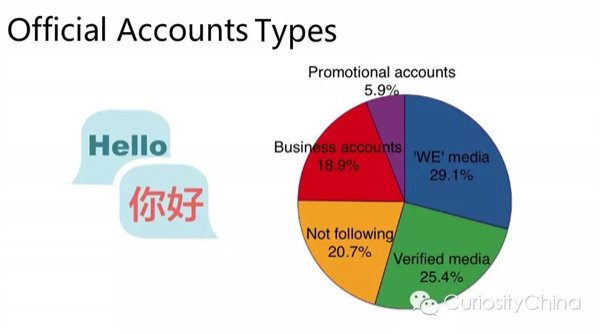 2015-wechat 12