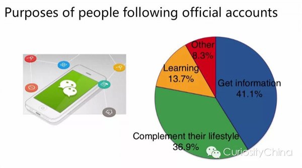 2015-wechat 13