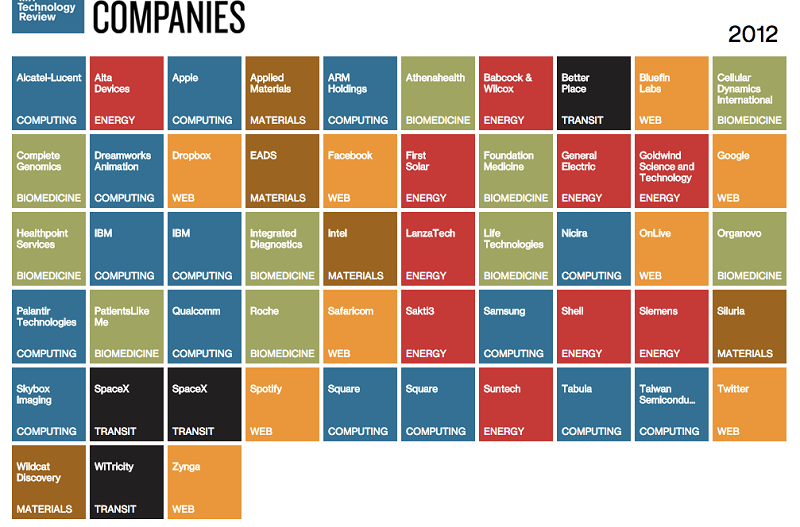 50 Smartest Companies 2012_36Kr0625