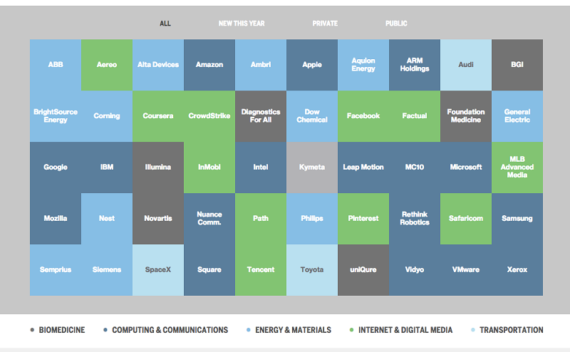 50 Smartest Companies 2013_36Kr0625