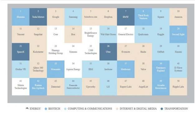 50 Smartest Companies 2014_36Kr0625