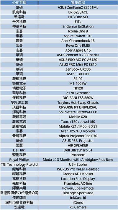 COMPUTEX d&i awards 2015 - list of winners-1
