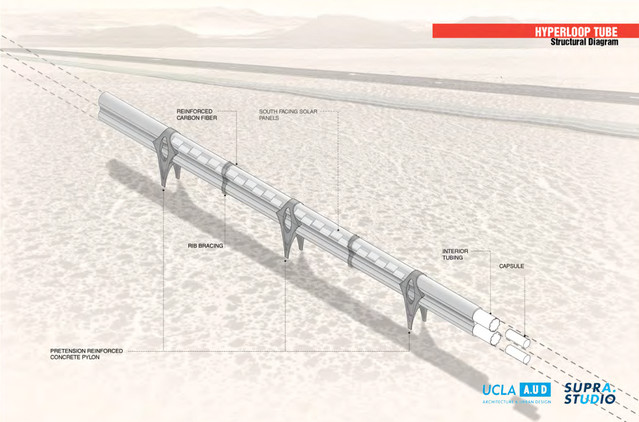 Hyperloop