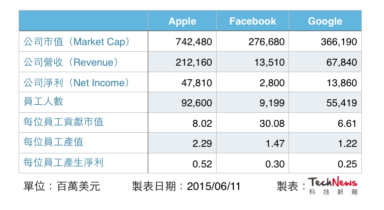 TechNews 2015-06-11 11.47.27 AM