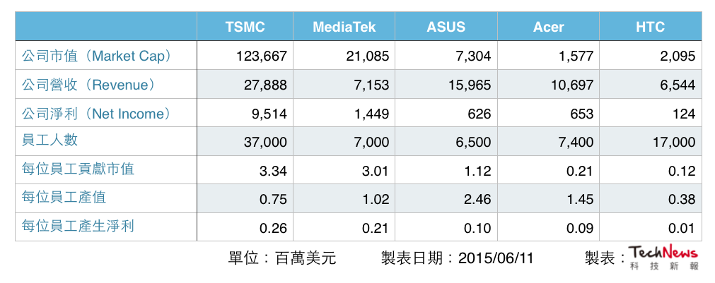 TechNews 2015-06-11 12.07.09 PM