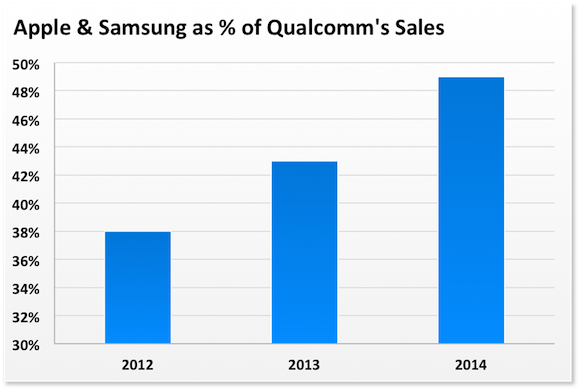 aapl-sam-qcom_large