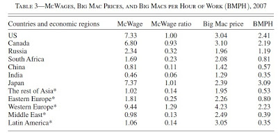 mcwages 1