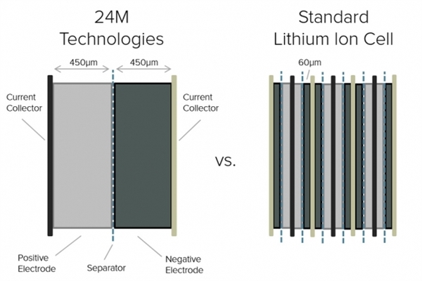 24m-battery 4