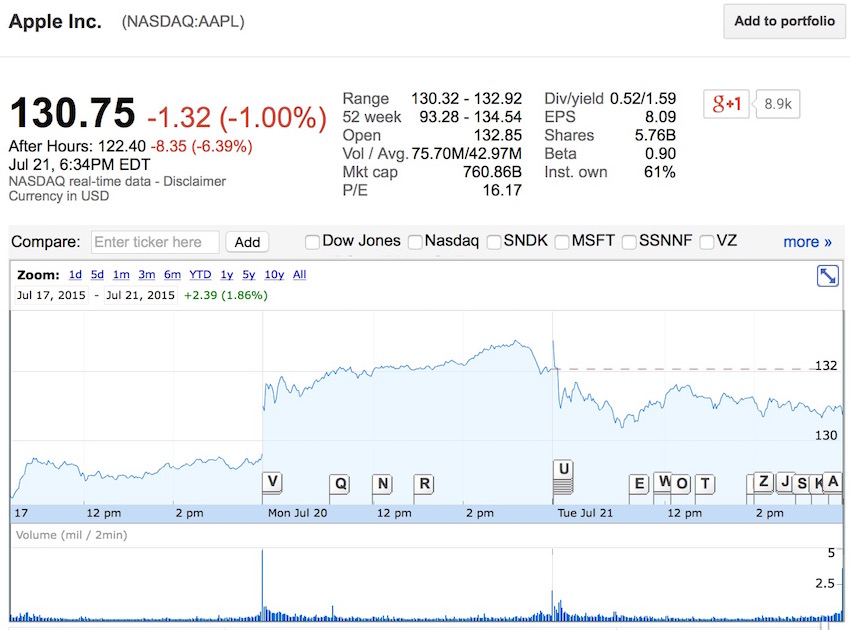 Apple-Q3-2015-earnings_2