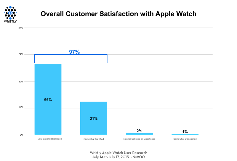 Apple Watch_pingwest072102