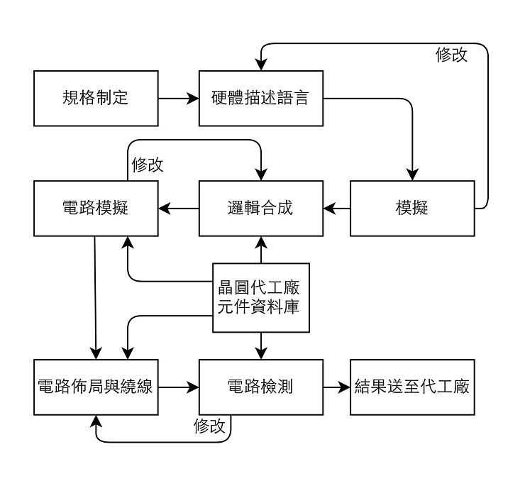IC 01