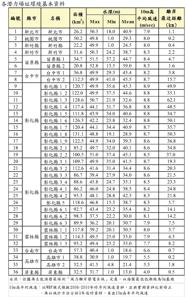 Maxwell Chen 072402