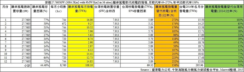 Maxwell Chen 072405
