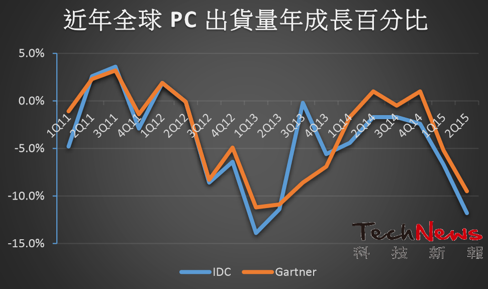 PC071501