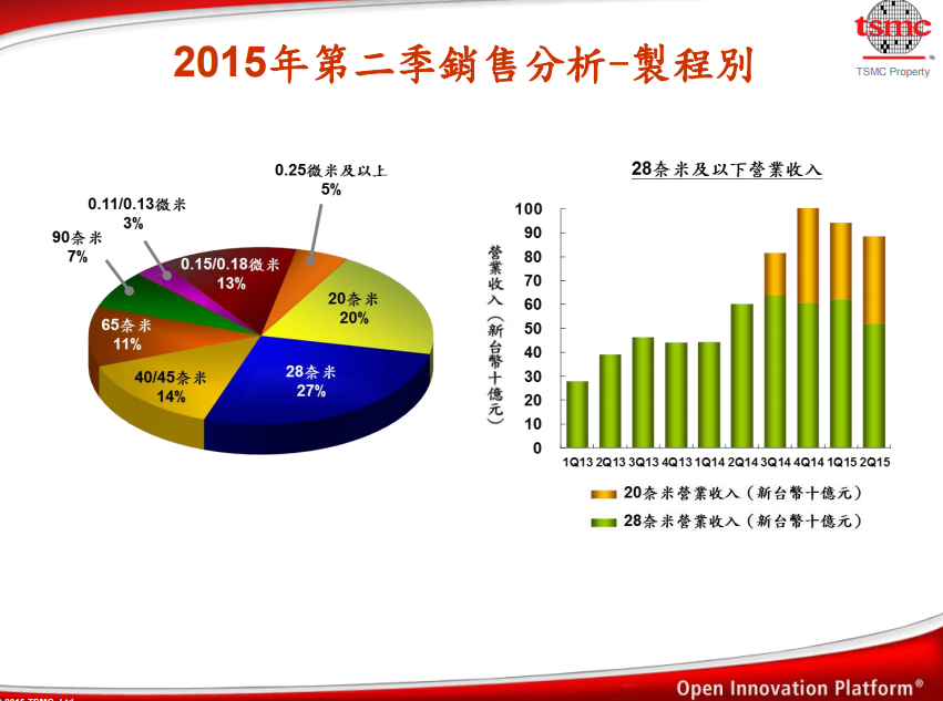 TSMC071603