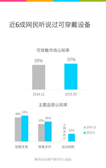 Tencent ISUX_ifanr070301