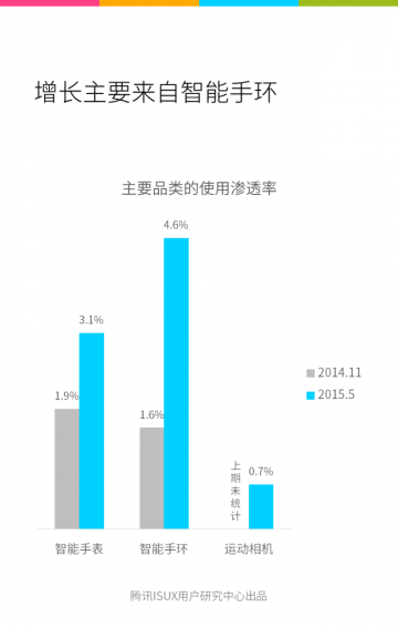 Tencent ISUX_ifanr070302