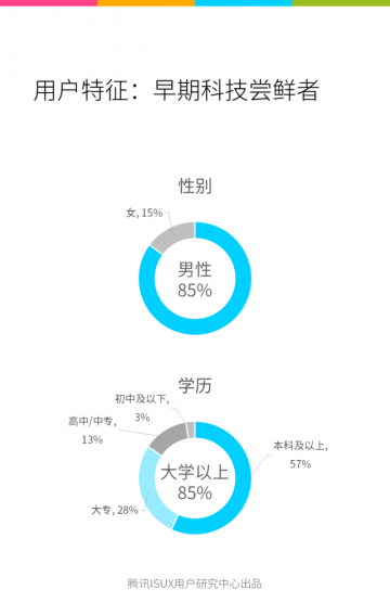 Tencent ISUX_ifanr070303