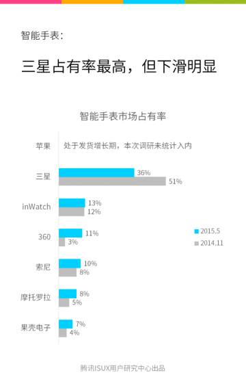 Tencent ISUX_ifanr070304