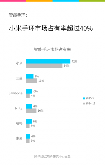 Tencent ISUX_ifanr070305