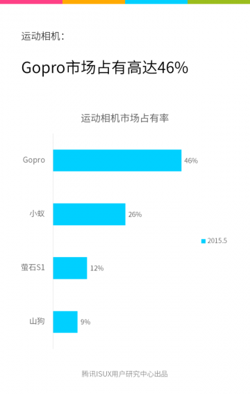 Tencent ISUX_ifanr070306