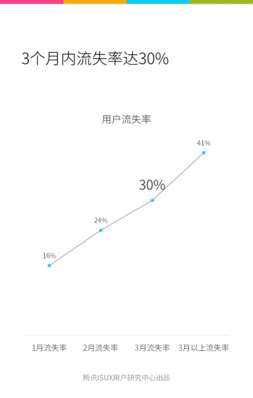 Tencent ISUX_ifanr070307