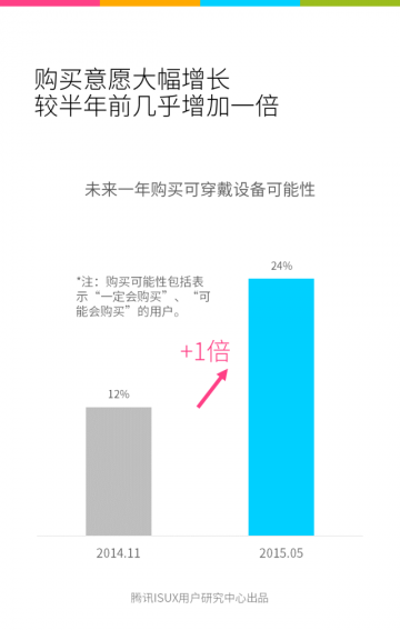Tencent ISUX_ifanr070308