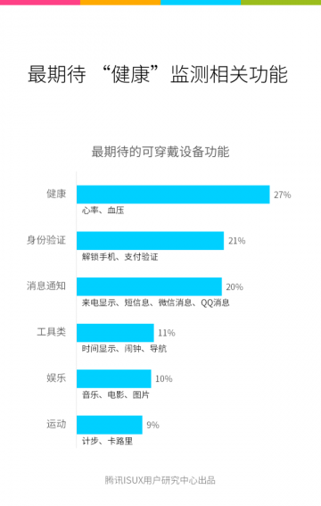 Tencent ISUX_ifanr070309