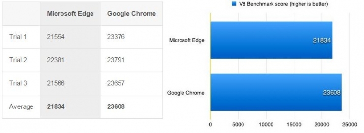 V8 Benchmark Suite_leiphone0730