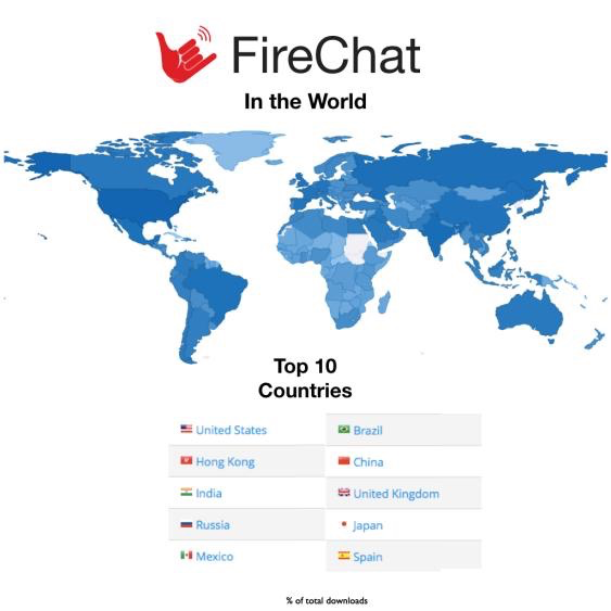 firechat in the world