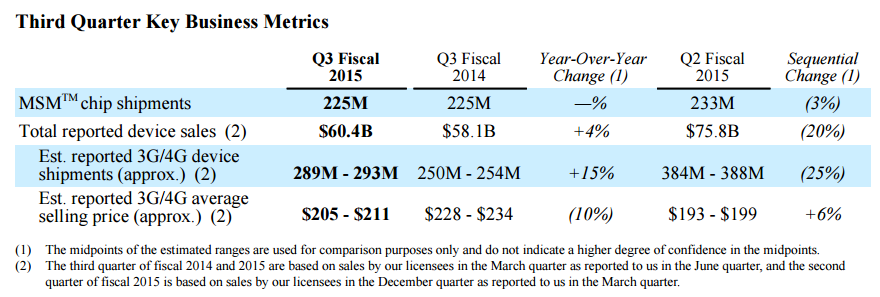 q2015q403