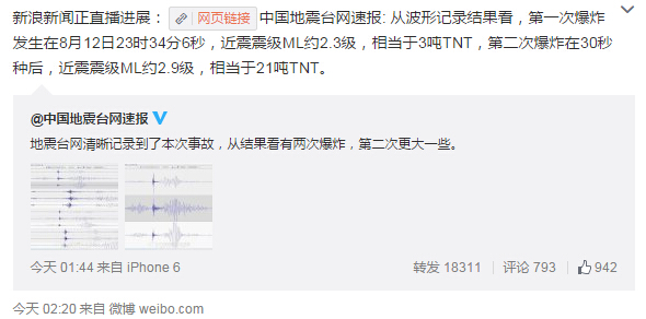 Source:头条新闻