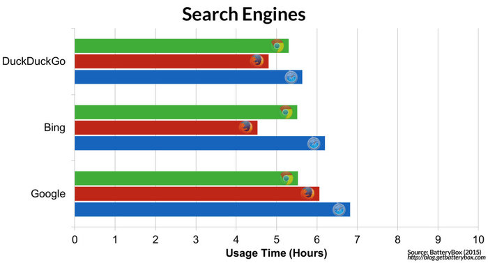 SearchEngines.jpg-700x0