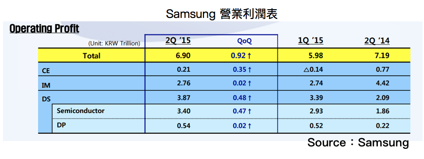 TechNews 2015-08-25 11.40.31 AM