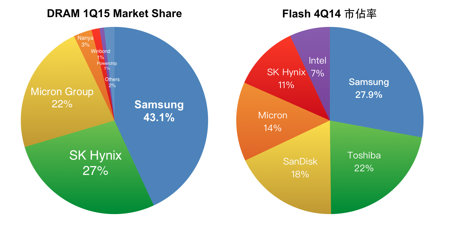 TechNews 2015-08-25