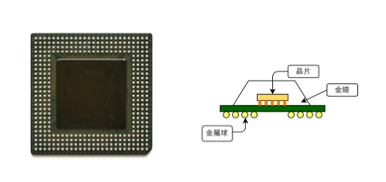 X86 CPU