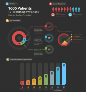 mpharmainfographic-copy2-1200x1281-33668-e1428571148482