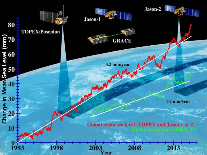 sea-level-rise-1