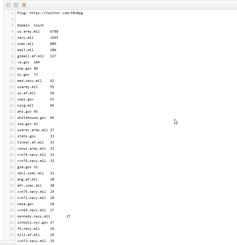 tab separated mil_gov domain count - Pastebin